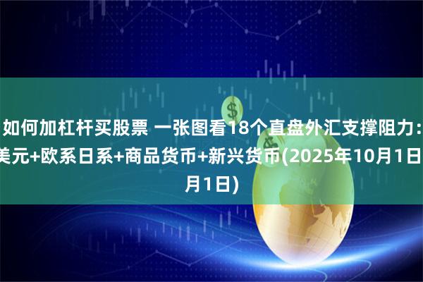 如何加杠杆买股票 一张图看18个直盘外汇支撑阻力:美元+欧系日系+商品货币+新兴货币(2025年10月1日)